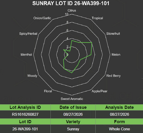 SUNRAY EXP 26 Hops - 2026 Pellets